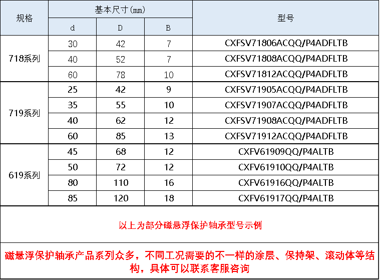 磁懸浮保護(hù)軸承規(guī)格